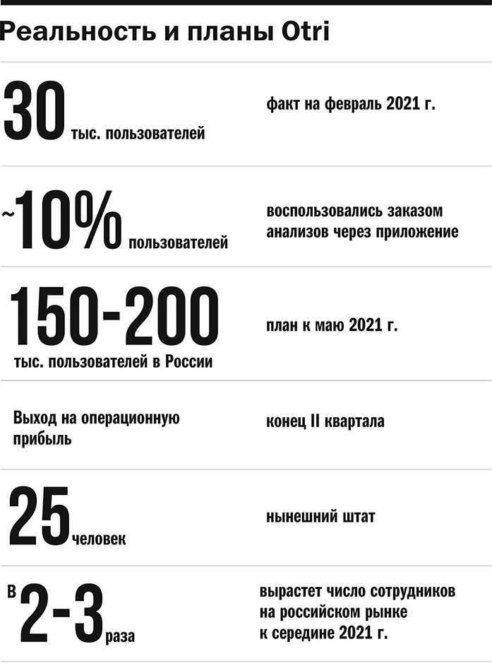 «Буду тратить жизнь только на идеи, способные глобально изменить мир. Это драйвит!» 7 «Буду тратить жизнь только на идеи, способные глобально изменить мир. Это драйвит!» 7