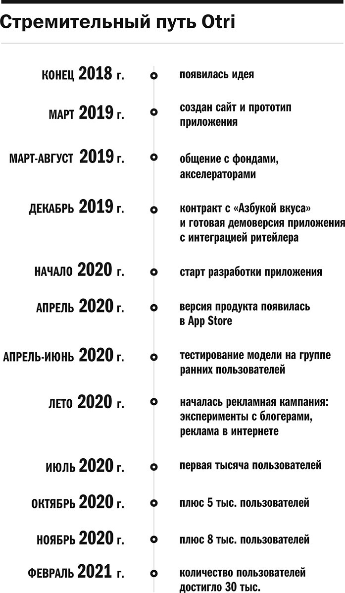 «Буду тратить жизнь только на идеи, способные глобально изменить мир. Это драйвит!» 8 «Буду тратить жизнь только на идеи, способные глобально изменить мир. Это драйвит!» 8