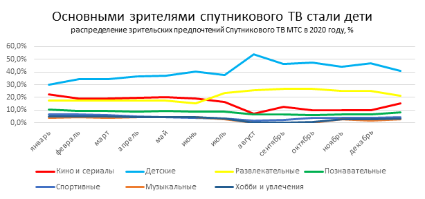 Новые привычки: больше кино, музыки и спортивных трансляций 2 Новые привычки: больше кино, музыки и спортивных трансляций 2