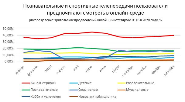 Новые привычки: больше кино, музыки и спортивных трансляций 3 Новые привычки: больше кино, музыки и спортивных трансляций 3