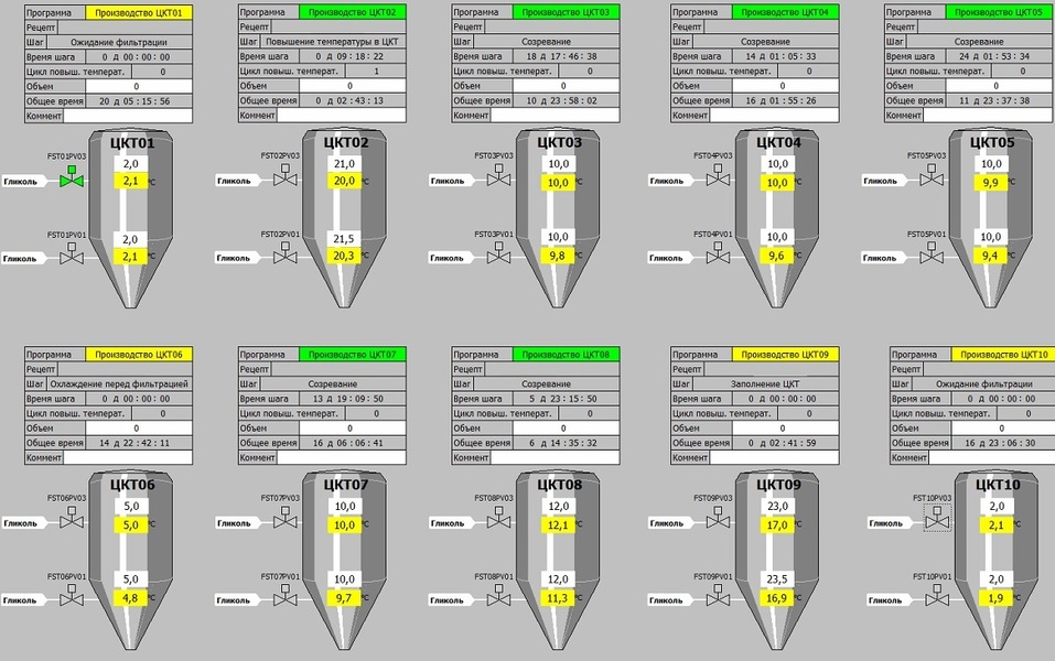 «Простои и миллионные убытки не входят в планы компаний, и мы знаем, как их избежать» 2 «Простои и миллионные убытки не входят в планы компаний, и мы знаем, как их избежать» 2