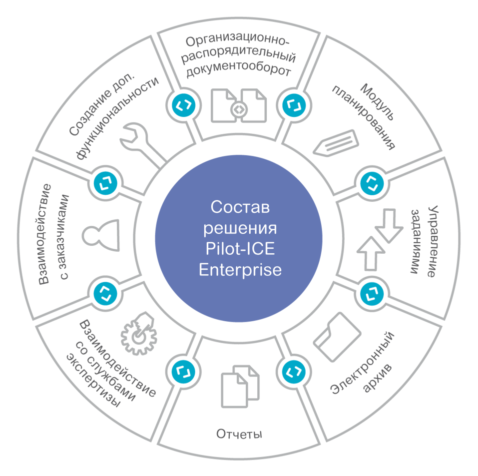 Pilot-ICE Enterprise — быстрый старт для управления проектной организацией по новому! 1 Pilot-ICE Enterprise — быстрый старт для управления проектной организацией по новому! 1