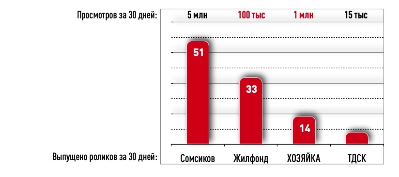 «Любой застройщик станет лидером рынка, если всерьез займётся видеомаркетингом» 1 «Любой застройщик станет лидером рынка, если всерьез займётся видеомаркетингом» 1