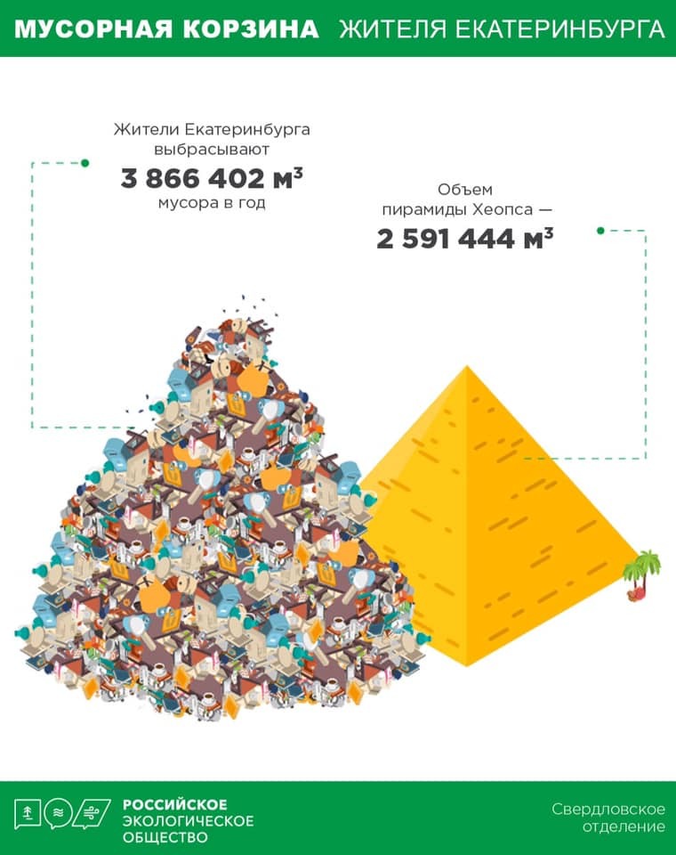 Куча больше пирамиды Хеопса. Экологи сосчитали, сколько мусора выбрасывают в Екатеринбурге 2