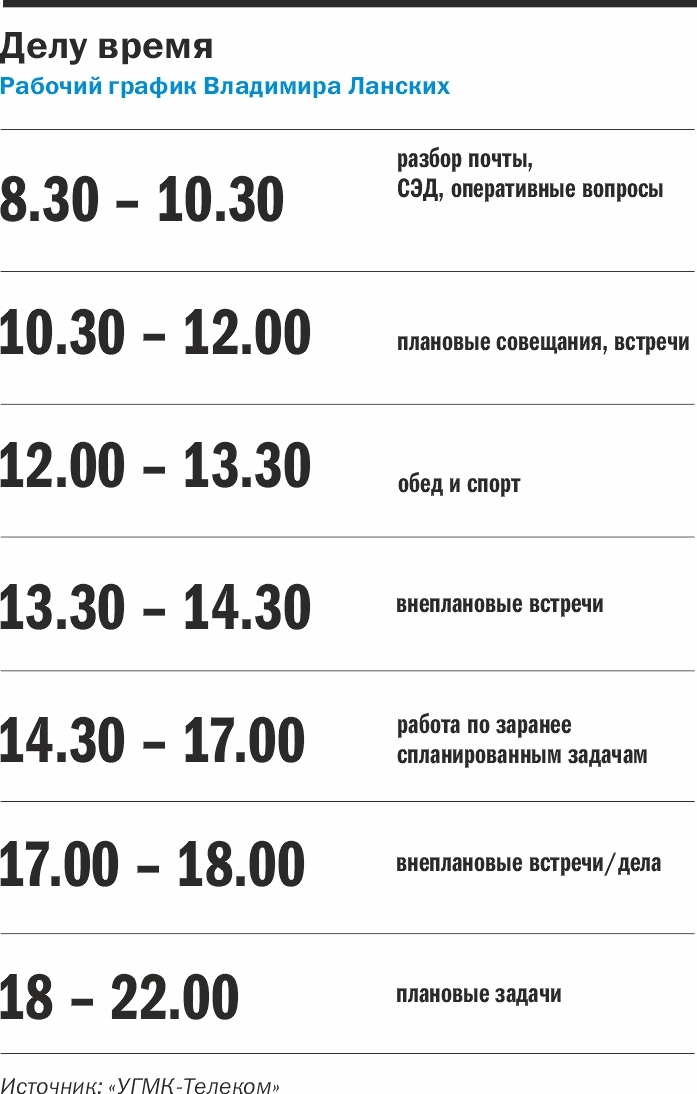 «Главные в стройке». Как живут и делают бизнес строительные топ-менеджеры Урала 2 «Главные в стройке». Как живут и делают бизнес строительные топ-менеджеры Урала 2
