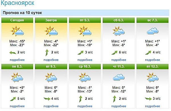 Красноярск ожидает весенняя оттепель в четверг
1 Красноярск ожидает весенняя оттепель в четверг
1