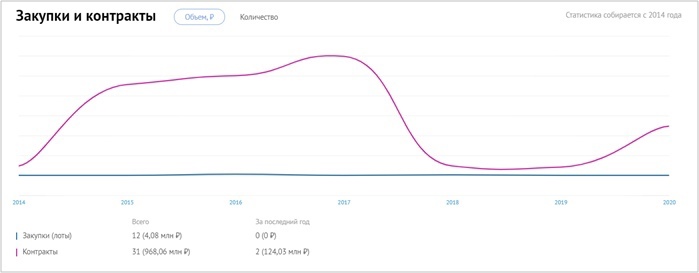 Экономическая безопасность, или как зарабатывать на рисках 3 Экономическая безопасность, или как зарабатывать на рисках 3