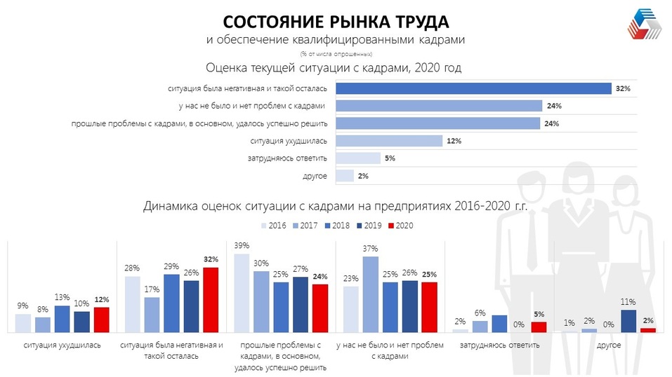 Половина уральских компаний не смогли получить господдержку. Треть — оптимизировали штат 12 Половина уральских компаний не смогли получить господдержку. Треть — оптимизировали штат 12