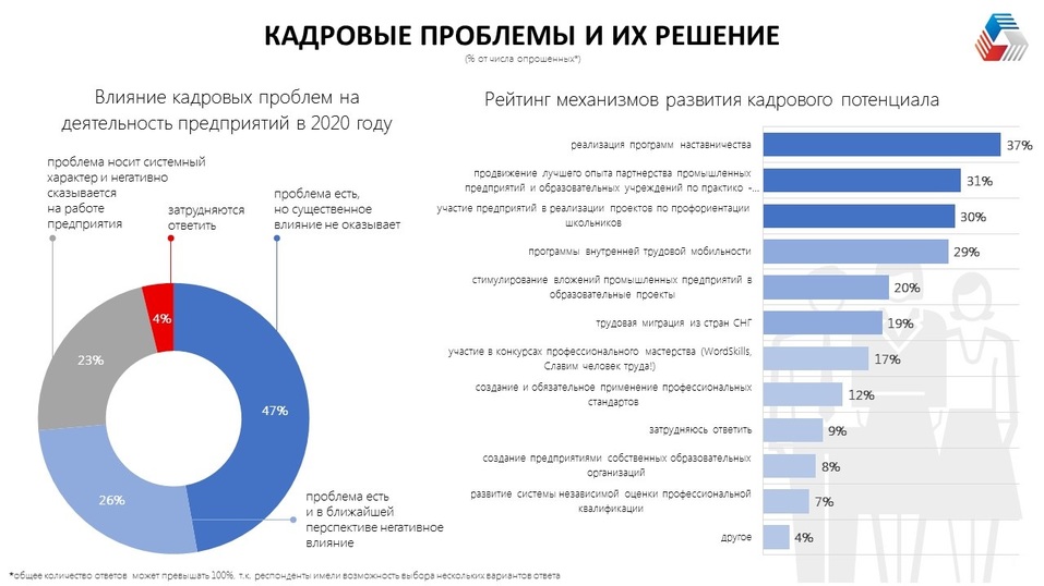 Половина уральских компаний не смогли получить господдержку. Треть — оптимизировали штат 13 Половина уральских компаний не смогли получить господдержку. Треть — оптимизировали штат 13