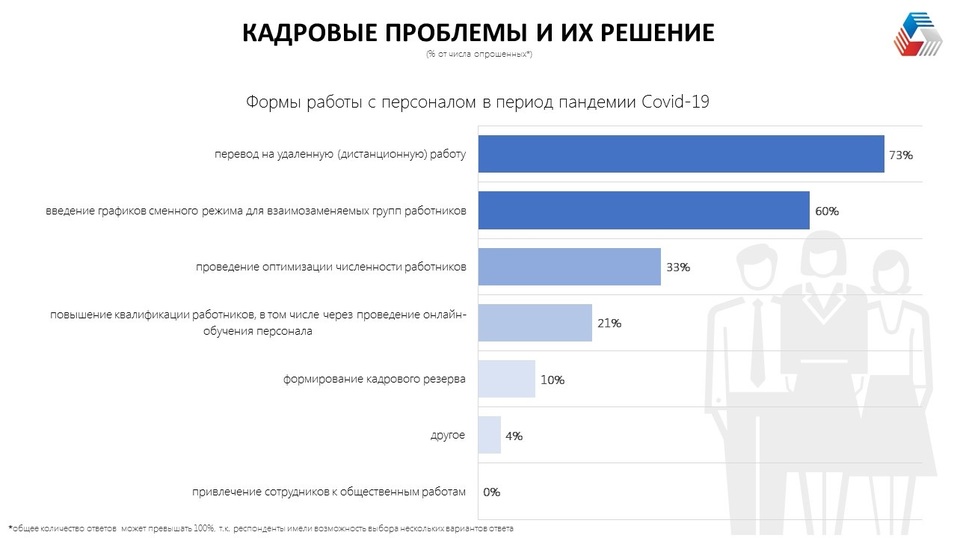Половина уральских компаний не смогли получить господдержку. Треть — оптимизировали штат 14 Половина уральских компаний не смогли получить господдержку. Треть — оптимизировали штат 14