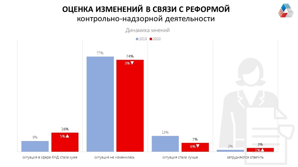 Половина уральских компаний не смогли получить господдержку. Треть — оптимизировали штат 15 Половина уральских компаний не смогли получить господдержку. Треть — оптимизировали штат 15