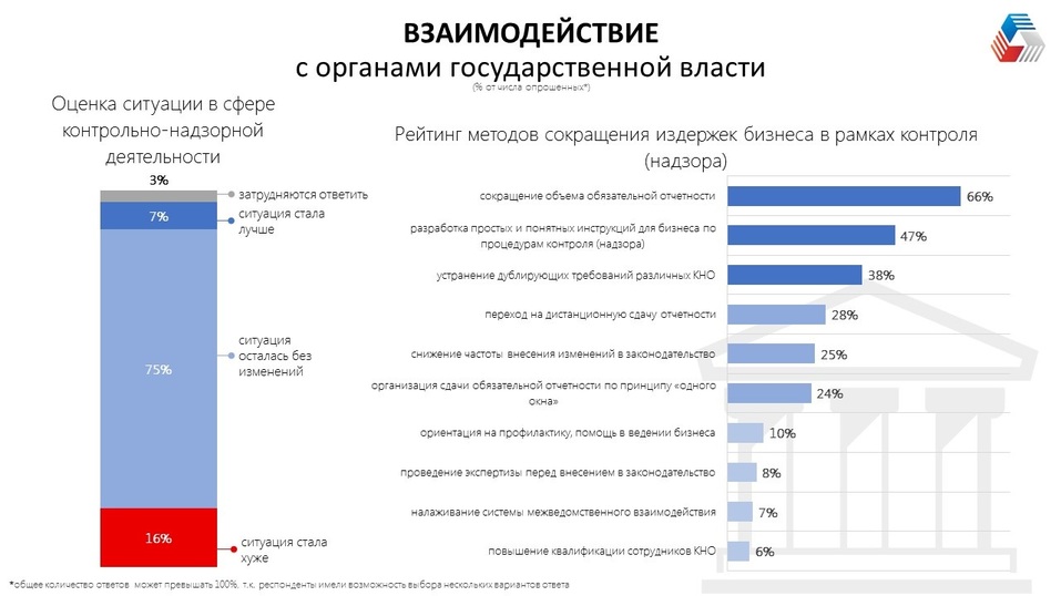 Половина уральских компаний не смогли получить господдержку. Треть — оптимизировали штат 16 Половина уральских компаний не смогли получить господдержку. Треть — оптимизировали штат 16