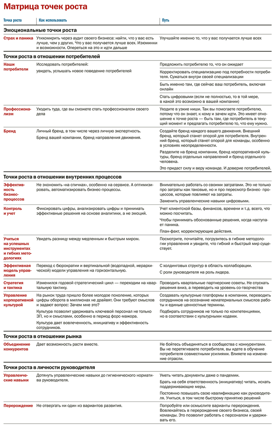 Чего хочет бизнес от власти? Состоялся первый выпуск телевизионной академии коучинга ТАК 1 Чего хочет бизнес от власти? Состоялся первый выпуск телевизионной академии коучинга ТАК 1
