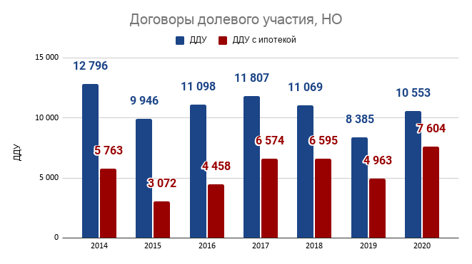 Эмоциональный рынок новостроек 2020. Последствия ажиотажа 1 Эмоциональный рынок новостроек 2020. Последствия ажиотажа 1