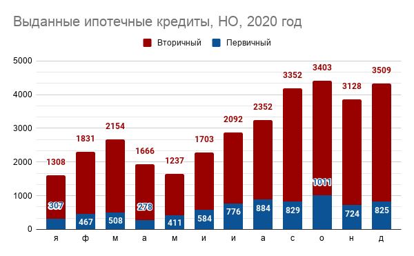 Эмоциональный рынок новостроек 2020. Последствия ажиотажа 2 Эмоциональный рынок новостроек 2020. Последствия ажиотажа 2