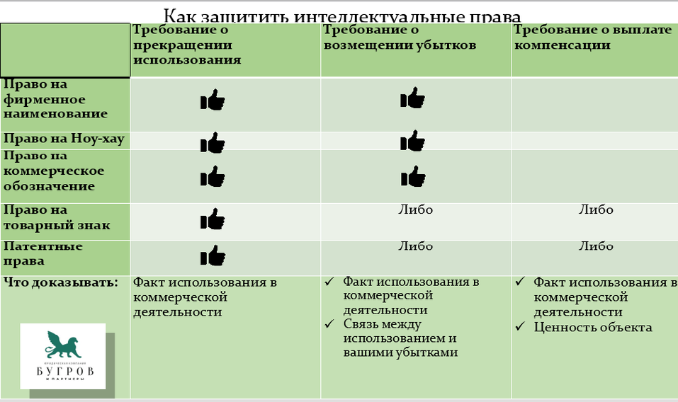 Как защитить компанию от абсурдных законов и мошенников? Главное с бизнес-завтрака DK 6 Как защитить компанию от абсурдных законов и мошенников? Главное с бизнес-завтрака DK 6