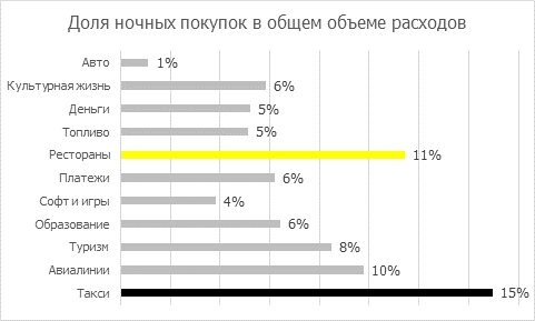 Райффайзенбанк назвал топ спонтанных ночных покупок 1 Райффайзенбанк назвал топ спонтанных ночных покупок 1