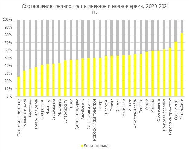 Райффайзенбанк назвал топ спонтанных ночных покупок 2 Райффайзенбанк назвал топ спонтанных ночных покупок 2
