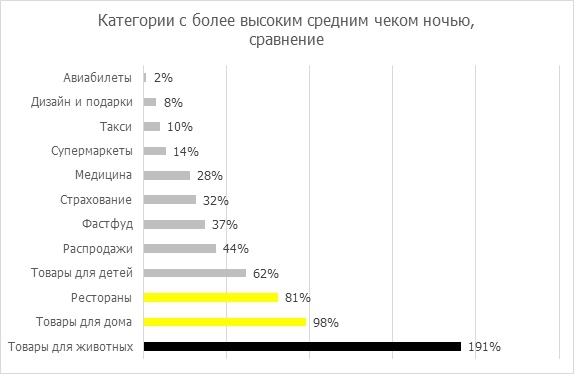 Райффайзенбанк назвал топ спонтанных ночных покупок 3 Райффайзенбанк назвал топ спонтанных ночных покупок 3
