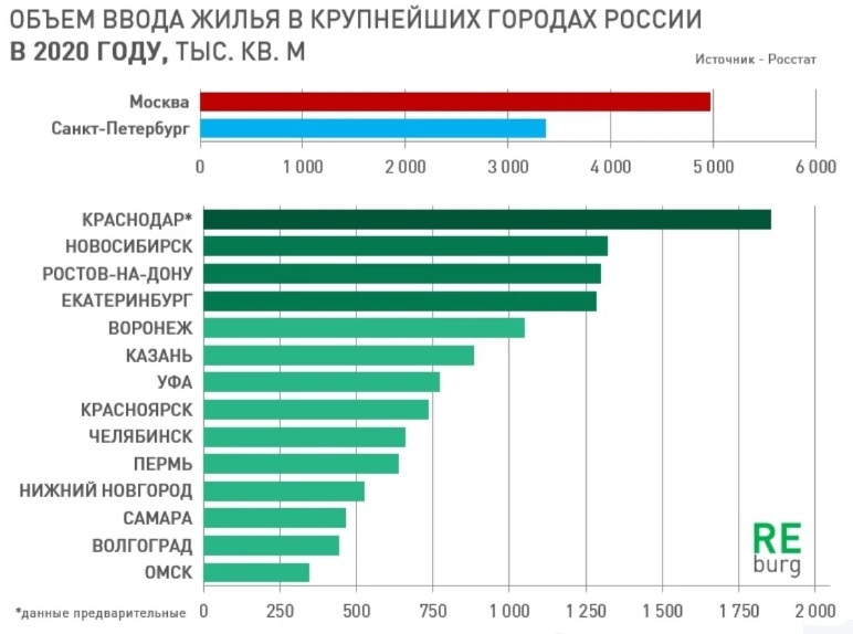 «Политический характер ввода жилья формирует магию статистического учета» 1 «Политический характер ввода жилья формирует магию статистического учета» 1