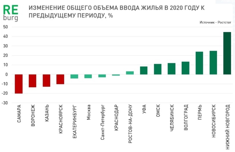 «Политический характер ввода жилья формирует магию статистического учета» 3 «Политический характер ввода жилья формирует магию статистического учета» 3