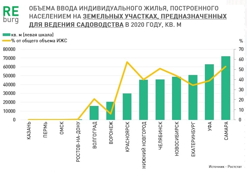 «Политический характер ввода жилья формирует магию статистического учета» 4 «Политический характер ввода жилья формирует магию статистического учета» 4