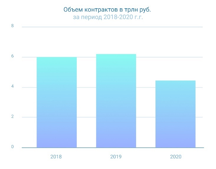Самозанятые на стройке: почему это выгодно всем 2 Самозанятые на стройке: почему это выгодно всем 2