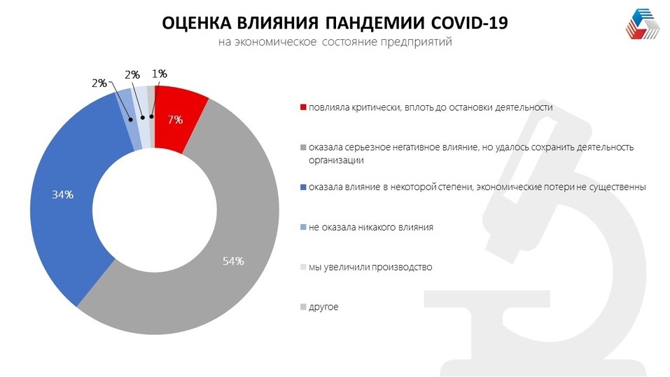 «Работать надо для бедных. И помни про товарища майора». Бизнес Урала после года ковида 2 «Работать надо для бедных. И помни про товарища майора». Бизнес Урала после года ковида 2