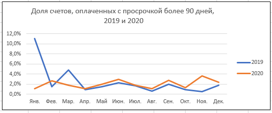 «Работать надо для бедных. И помни про товарища майора». Бизнес Урала после года ковида 6 «Работать надо для бедных. И помни про товарища майора». Бизнес Урала после года ковида 6