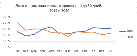 «Работать надо для бедных. И помни про товарища майора». Бизнес Урала после года ковида 5 «Работать надо для бедных. И помни про товарища майора». Бизнес Урала после года ковида 5