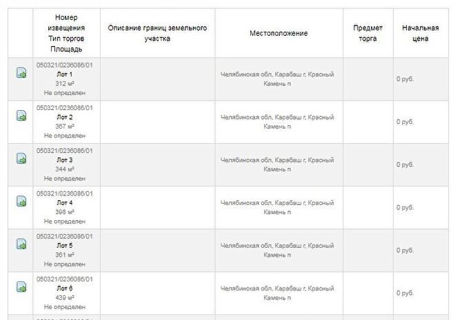 На озере Увильды 18 участков выставили на продажу со стоимостью 0 рублей 1 На озере Увильды 18 участков выставили на продажу со стоимостью 0 рублей 1