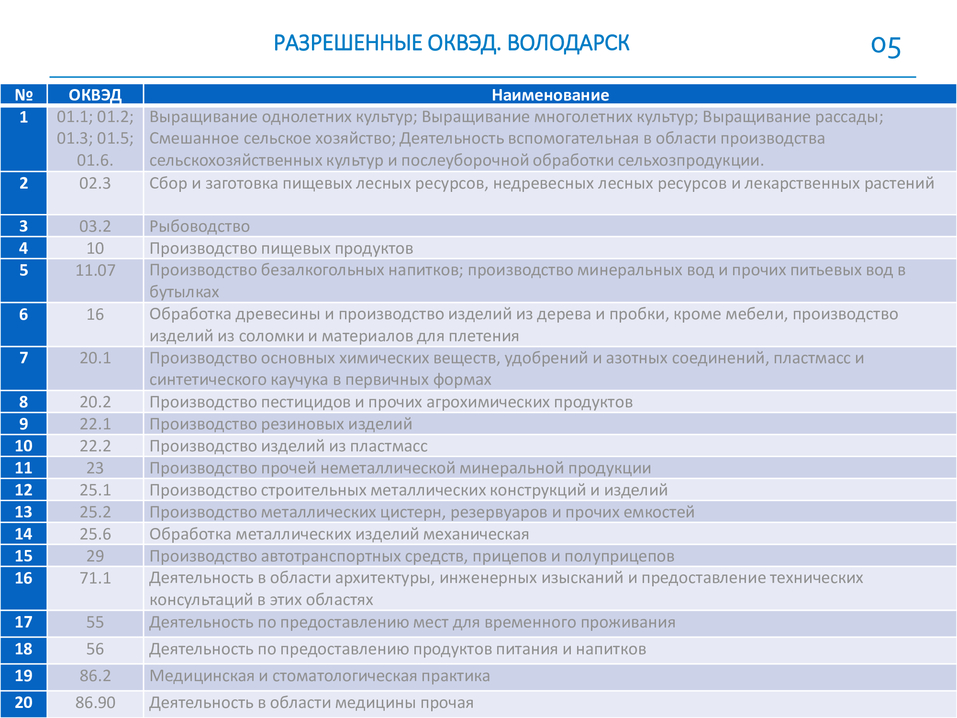 «ТОСЭР — это такой «налоговый оазис», который позволяет быстро выйти на прибыльность»
3 «ТОСЭР — это такой «налоговый оазис», который позволяет быстро выйти на прибыльность»
3