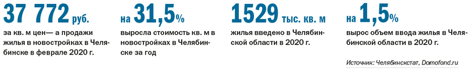 Массовое строительство жилья перекинулось в центр города. Рейтинг застройщиков Челябинска 1 Массовое строительство жилья перекинулось в центр города. Рейтинг застройщиков Челябинска 1