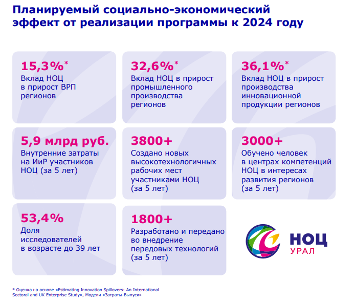 Виктор Кокшаров: «По количеству бюджетных мест мы уже обошли МГУ» 3 Виктор Кокшаров: «По количеству бюджетных мест мы уже обошли МГУ» 3