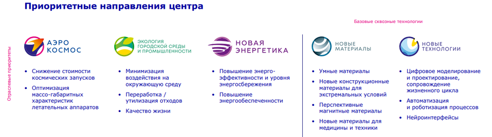 Виктор Кокшаров: «По количеству бюджетных мест мы уже обошли МГУ» 2 Виктор Кокшаров: «По количеству бюджетных мест мы уже обошли МГУ» 2