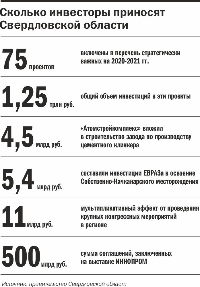 Инфографика Инфографика