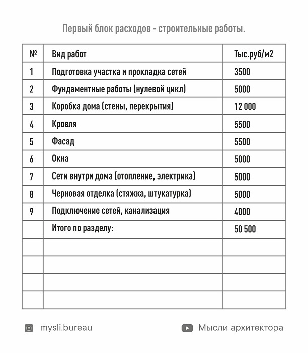 «Индекс квадратного метра увеличился на 40%»: сколько стоит построить дом в Челябинске? 1 «Индекс квадратного метра увеличился на 40%»: сколько стоит построить дом в Челябинске? 1