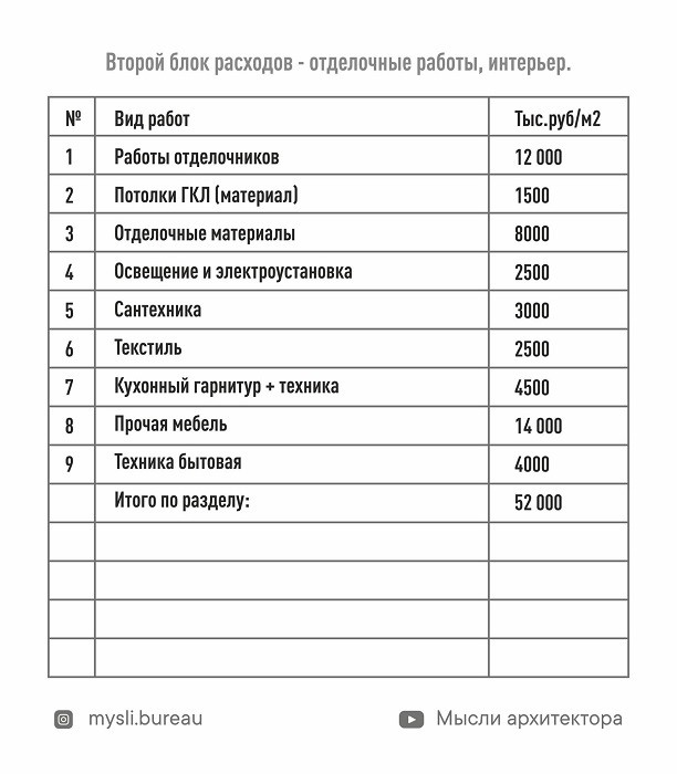 «Индекс квадратного метра увеличился на 40%»: сколько стоит построить дом в Челябинске? 2 «Индекс квадратного метра увеличился на 40%»: сколько стоит построить дом в Челябинске? 2