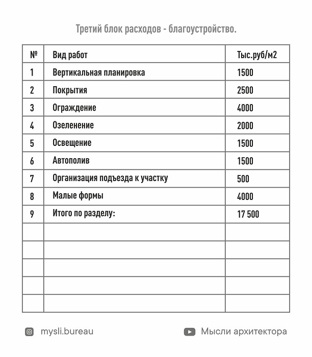 «Индекс квадратного метра увеличился на 40%»: сколько стоит построить дом в Челябинске? 3 «Индекс квадратного метра увеличился на 40%»: сколько стоит построить дом в Челябинске? 3