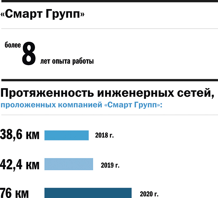 «Заказчик будет спрашивать с меня, поэтому я болею за качество нашей работы» 1 «Заказчик будет спрашивать с меня, поэтому я болею за качество нашей работы» 1