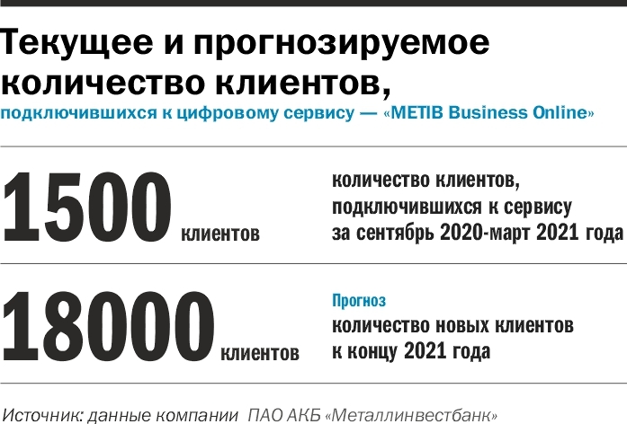 «Простые тарифы и индивидуальное обслуживание при соблюдении цифровых стандартов» 2 «Простые тарифы и индивидуальное обслуживание при соблюдении цифровых стандартов» 2