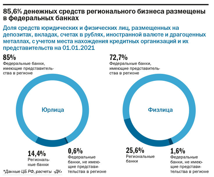 «Прогнозы на 2021 г. умеренно оптимистичные». Рейтинг ведущих банков Екатеринбурга 4 «Прогнозы на 2021 г. умеренно оптимистичные». Рейтинг ведущих банков Екатеринбурга 4
