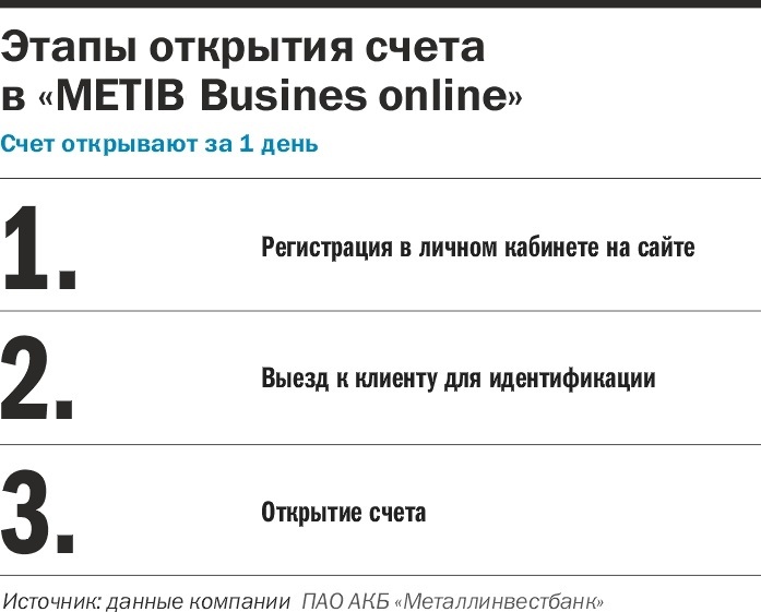 «Простые тарифы и индивидуальное обслуживание при соблюдении цифровых стандартов» 1 «Простые тарифы и индивидуальное обслуживание при соблюдении цифровых стандартов» 1