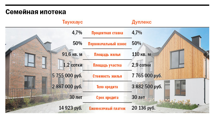 Копим или купим: насколько выгодно сегодня брать ипотеку? 4 Копим или купим: насколько выгодно сегодня брать ипотеку? 4