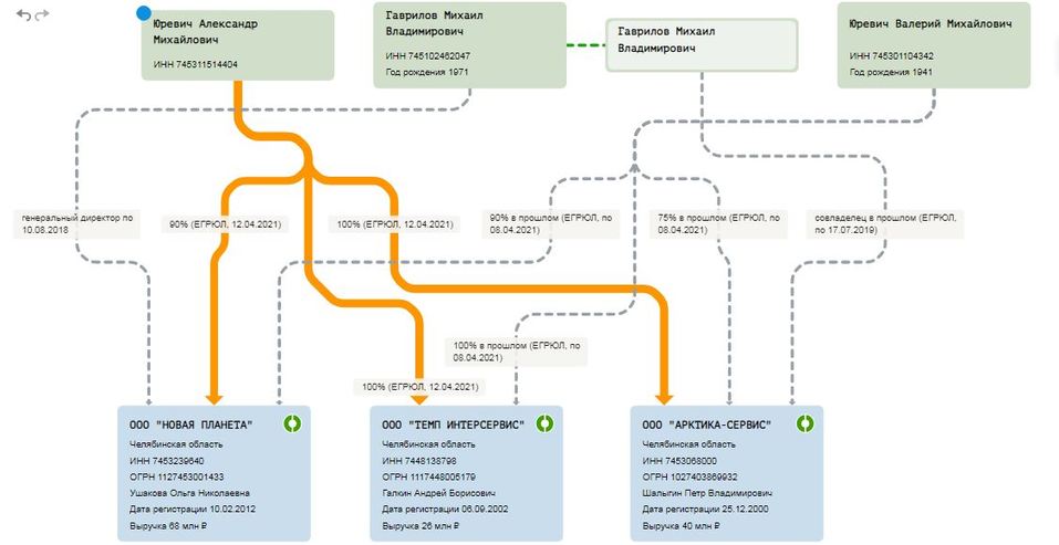 Старший сын Михаила Юревича вступил в управление семейным бизнесом бывшего губернатора 1 Старший сын Михаила Юревича вступил в управление семейным бизнесом бывшего губернатора 1