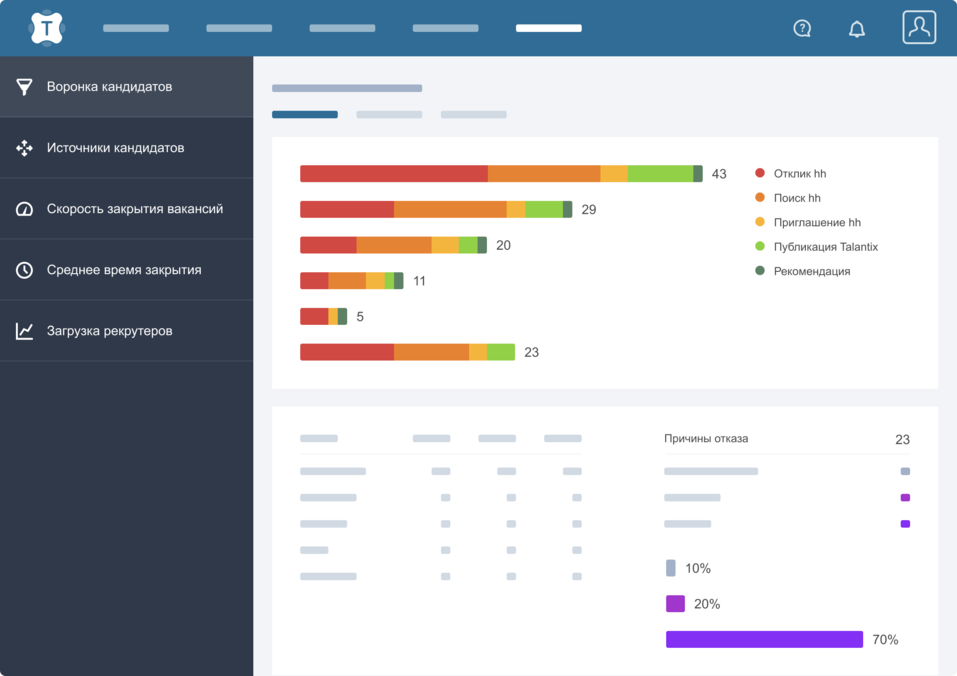 Как освободить 30% времени рекрутера и ускорить работу с линейными руководителями 2 Как освободить 30% времени рекрутера и ускорить работу с линейными руководителями 2
