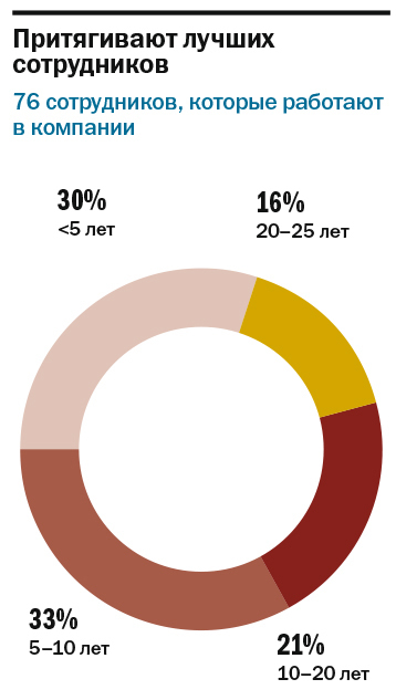 Аудиторская компания «Аудит-Классик» отмечает юбилей: 25 ЛЕТ! 1 Аудиторская компания «Аудит-Классик» отмечает юбилей: 25 ЛЕТ! 1