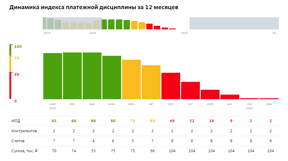 Неявные симптомы: как отследить ранние сигналы будущих проблем у бизнес-партнеров 4 Неявные симптомы: как отследить ранние сигналы будущих проблем у бизнес-партнеров 4