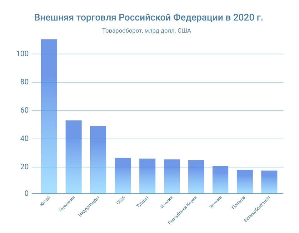 Все тайное становится явным: как проверять иностранных контрагентов 1 Все тайное становится явным: как проверять иностранных контрагентов 1