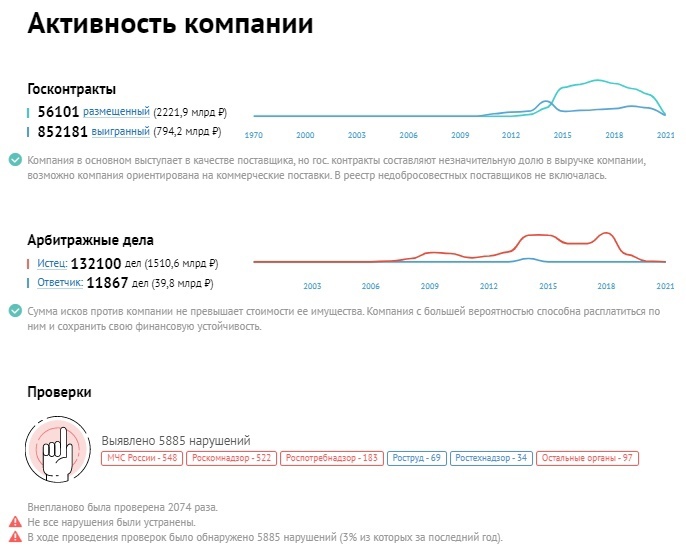 Все тайное становится явным: как проверять иностранных контрагентов 2 Все тайное становится явным: как проверять иностранных контрагентов 2